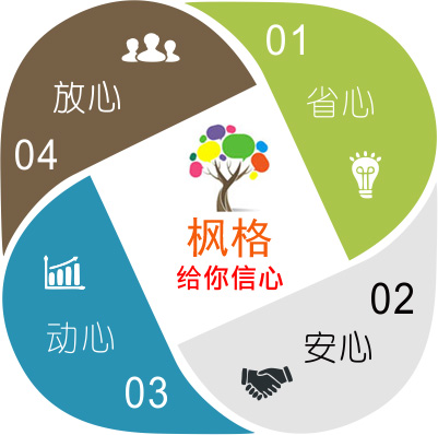 全屋定制，不僅是一種對(duì)待生活的態(tài)度，更是一種家裝模式。